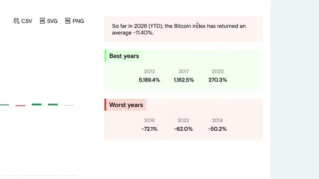 The Long-Term Bitcoin View Behind the Strategy discussed in the video