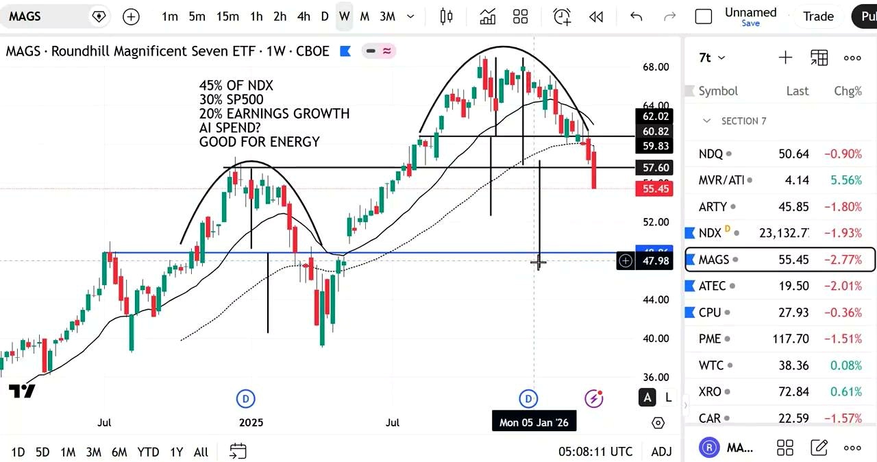 The stock-level breakdown behind the ATEC warning