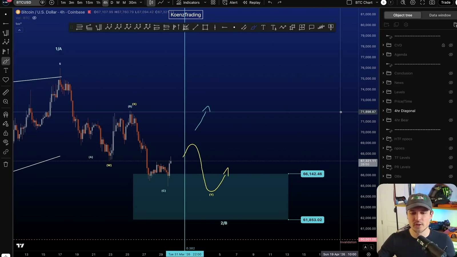 Why both bulls and bears briefly point to the same trade direction