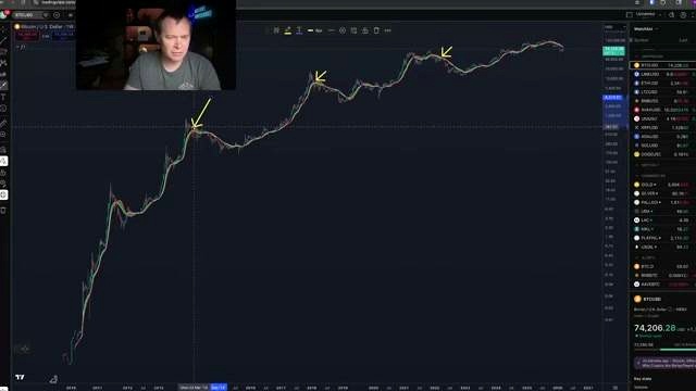 Why March Matters for Bitcoin discussed in the video
