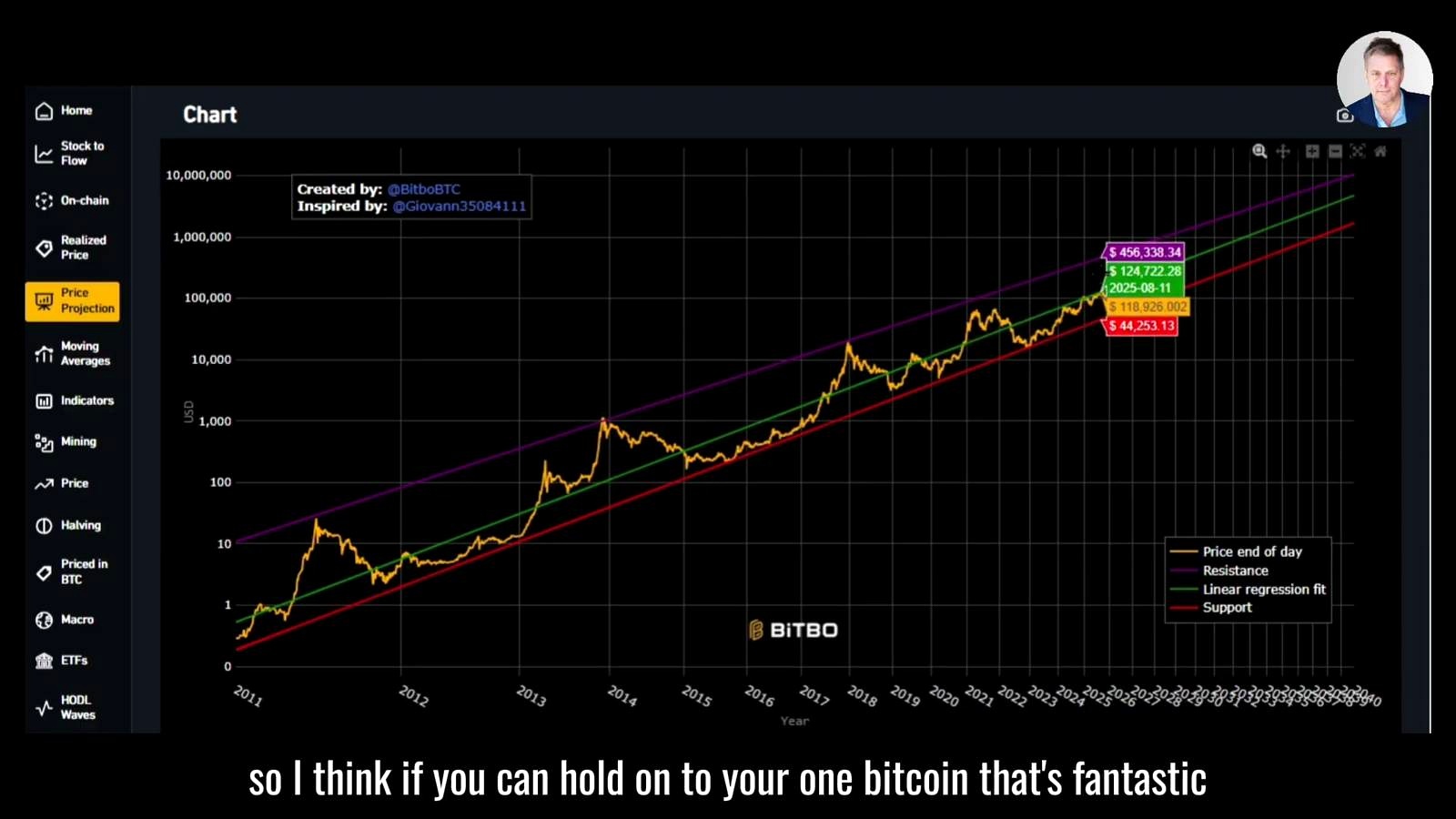 Why one Bitcoin matters in this framework