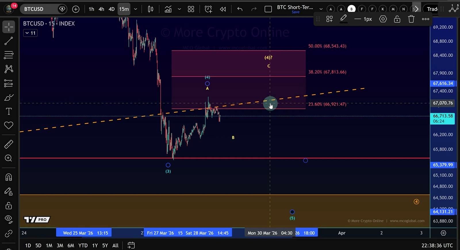 Why timing may matter: weekend chop versus a real decision