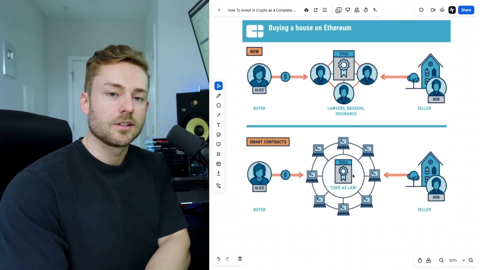 DeFi as Programmable Systems discussed in the video