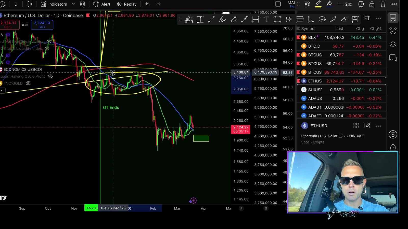 Ethereum Chart Outlook: Support or Another Leg Down discussed in the video