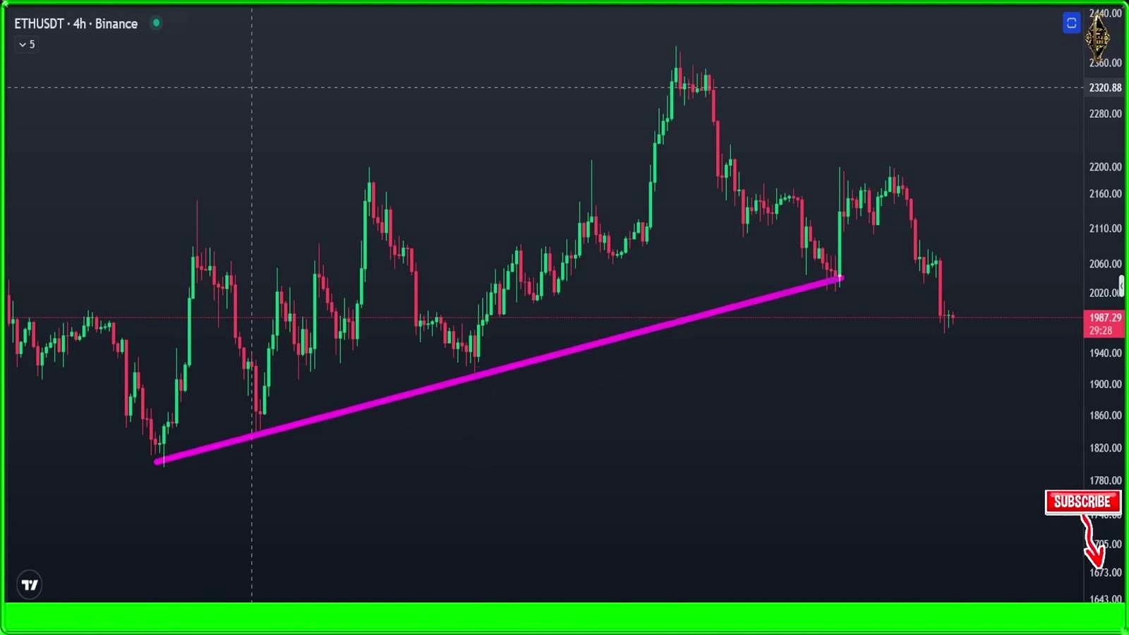 Ethereum is flashing a similar warning