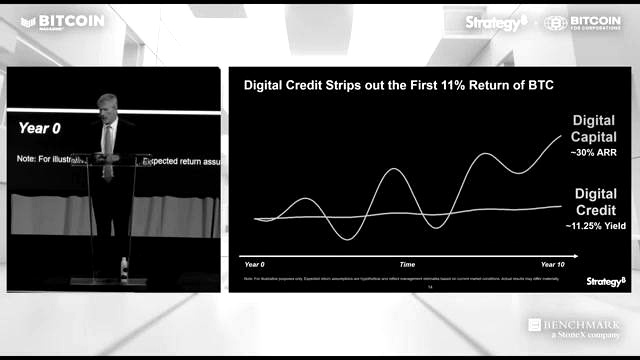 From Bitcoin Volatility to “Digital Credit” discussed in the video