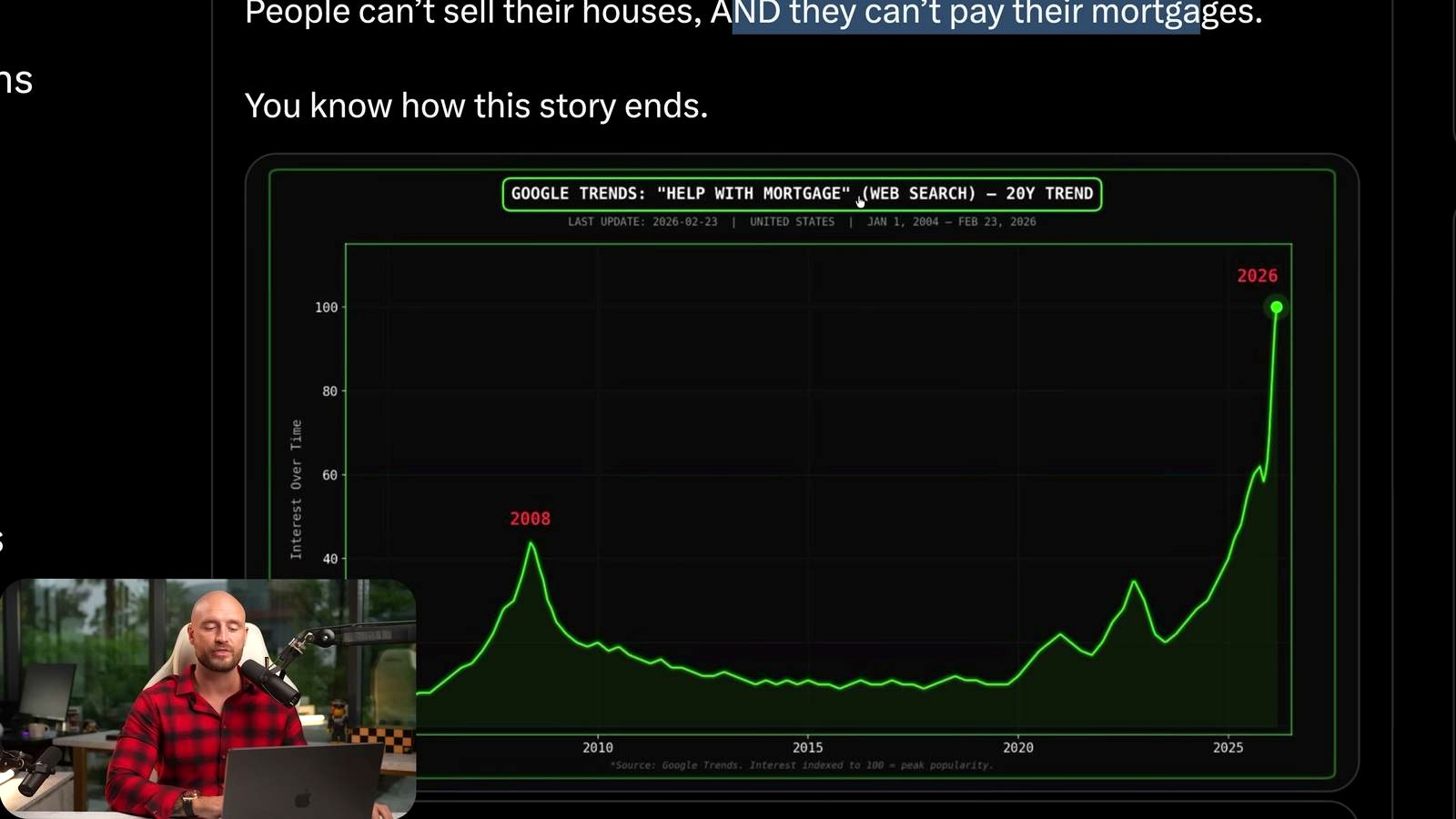 Mortgage Stress and 2008 Comparisons discussed in the video