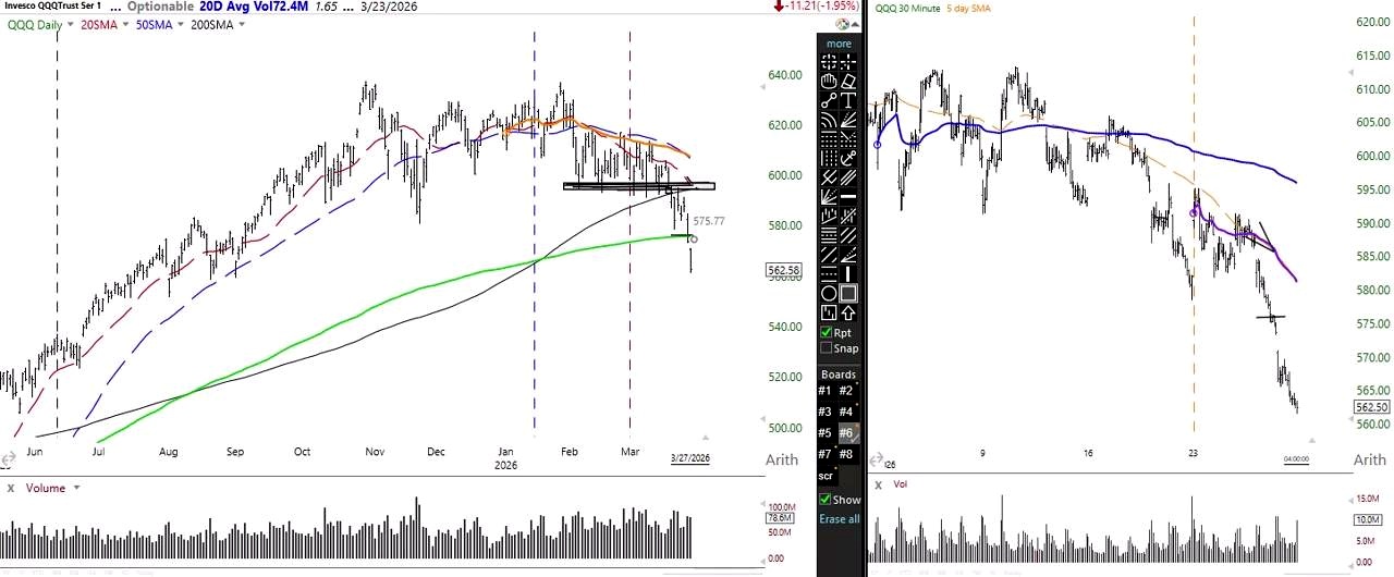NASDAQ: No Evidence of Buyers Taking Control discussed in the video