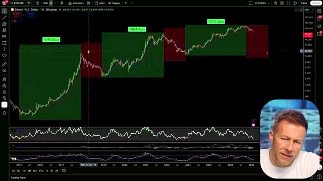 Relief Rally Pattern After the High discussed in the video