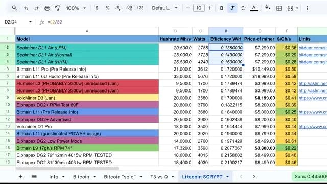 Seal Miner DL1 Announcement discussed in the video