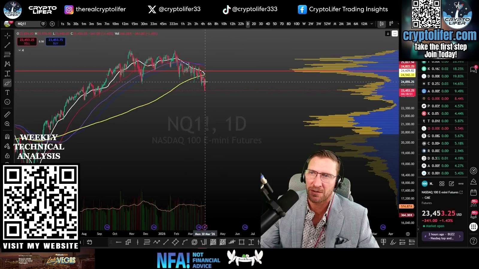 Stocks are not offering comfort either