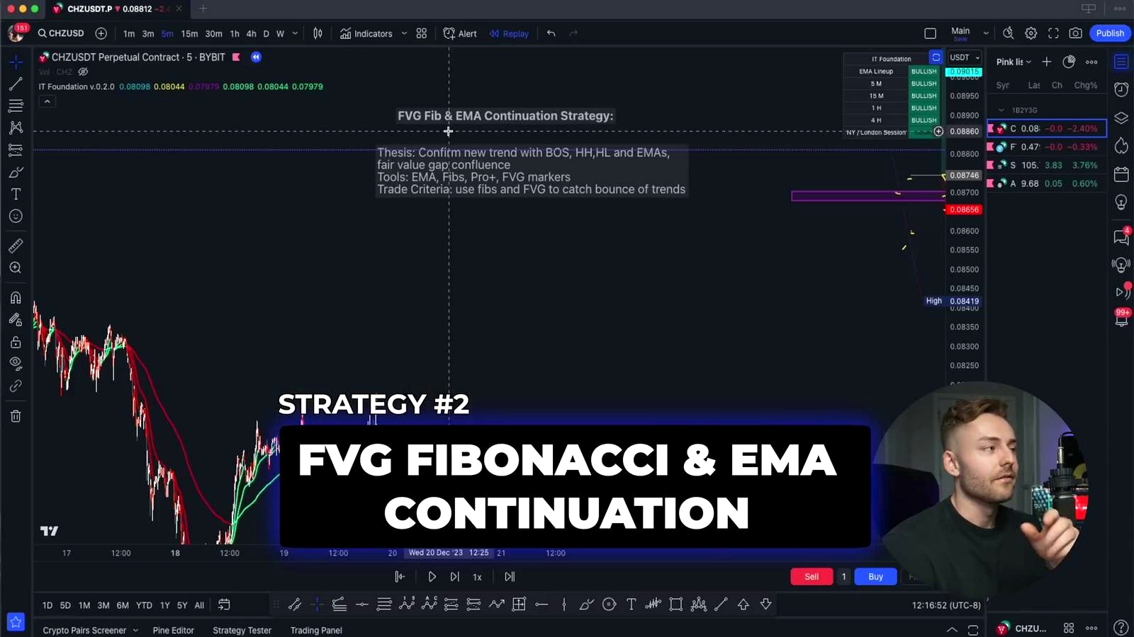 Strategy 2: Fair Value Gap, Fibonacci, and EMA Continuation discussed in the video