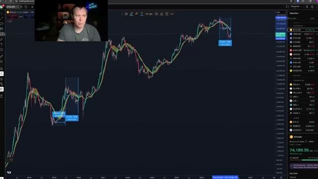 The 2019 Comparison and Timing Differences discussed in the video