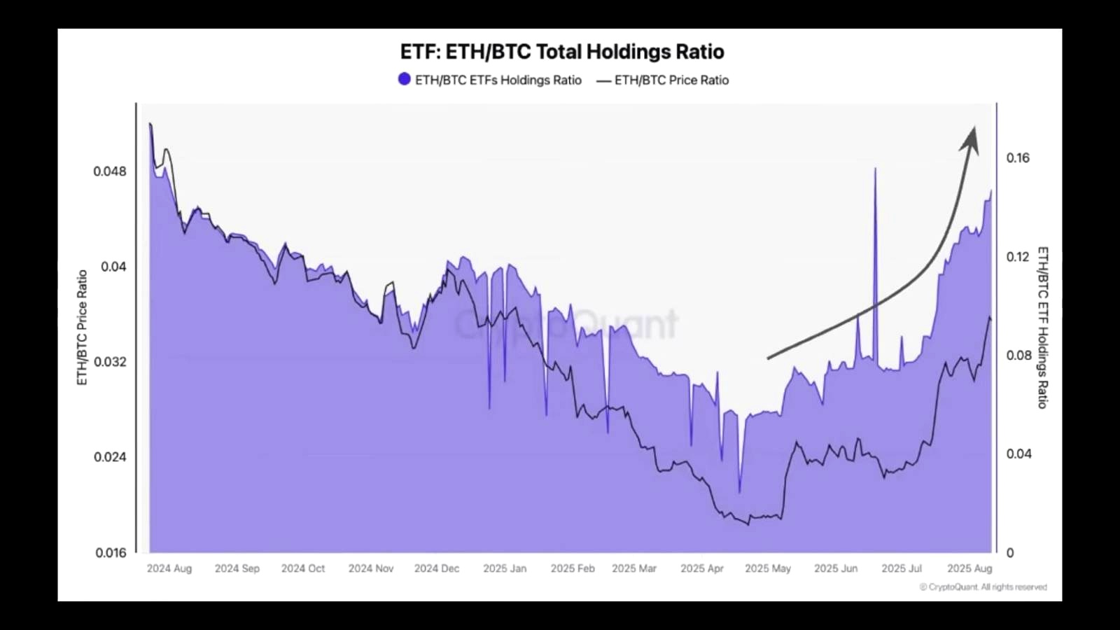 The Bigger Picture Behind Lee’s Bullish Crypto Outlook discussed in the video