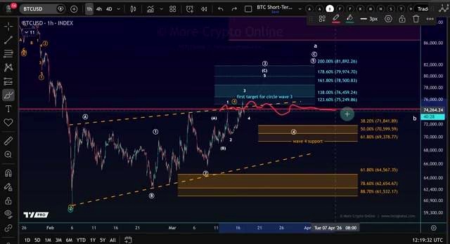 What Happens if Bitcoin Breaks Lower? discussed in the video