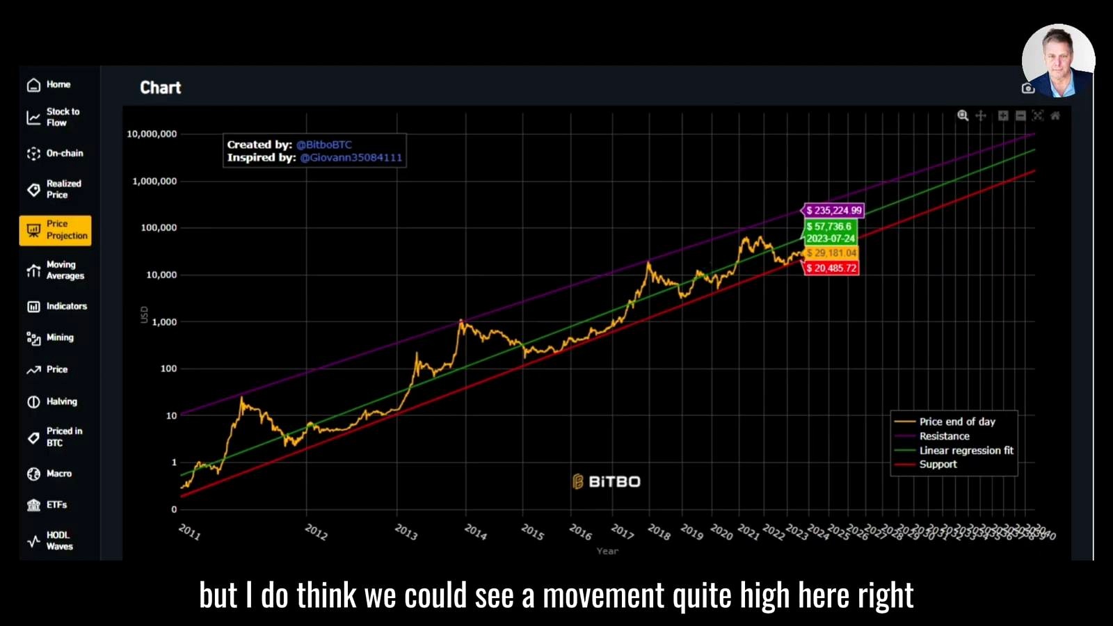 What this model does not claim to predict
