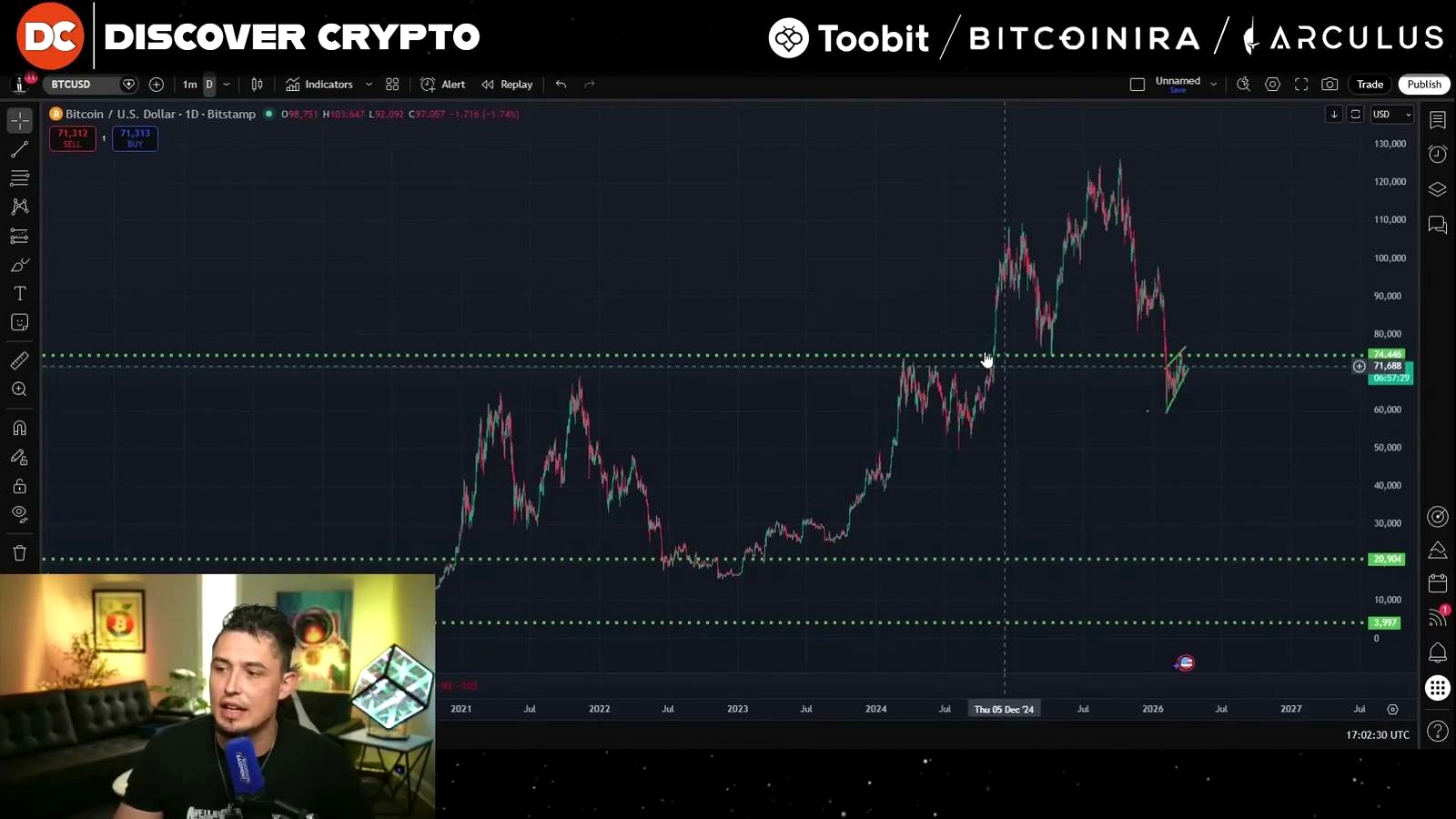 A market caught between fear and resilience discussed in the video