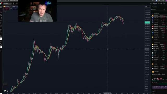 Market Psychology During Countertrend Rallies discussed in the video