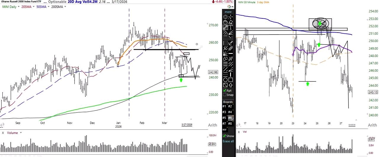 Russell 2000 Strength Comes With an Asterisk discussed in the video