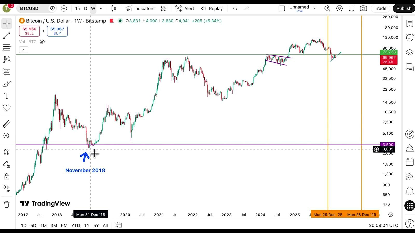 The Real Warning for Bitcoin Investors discussed in the video