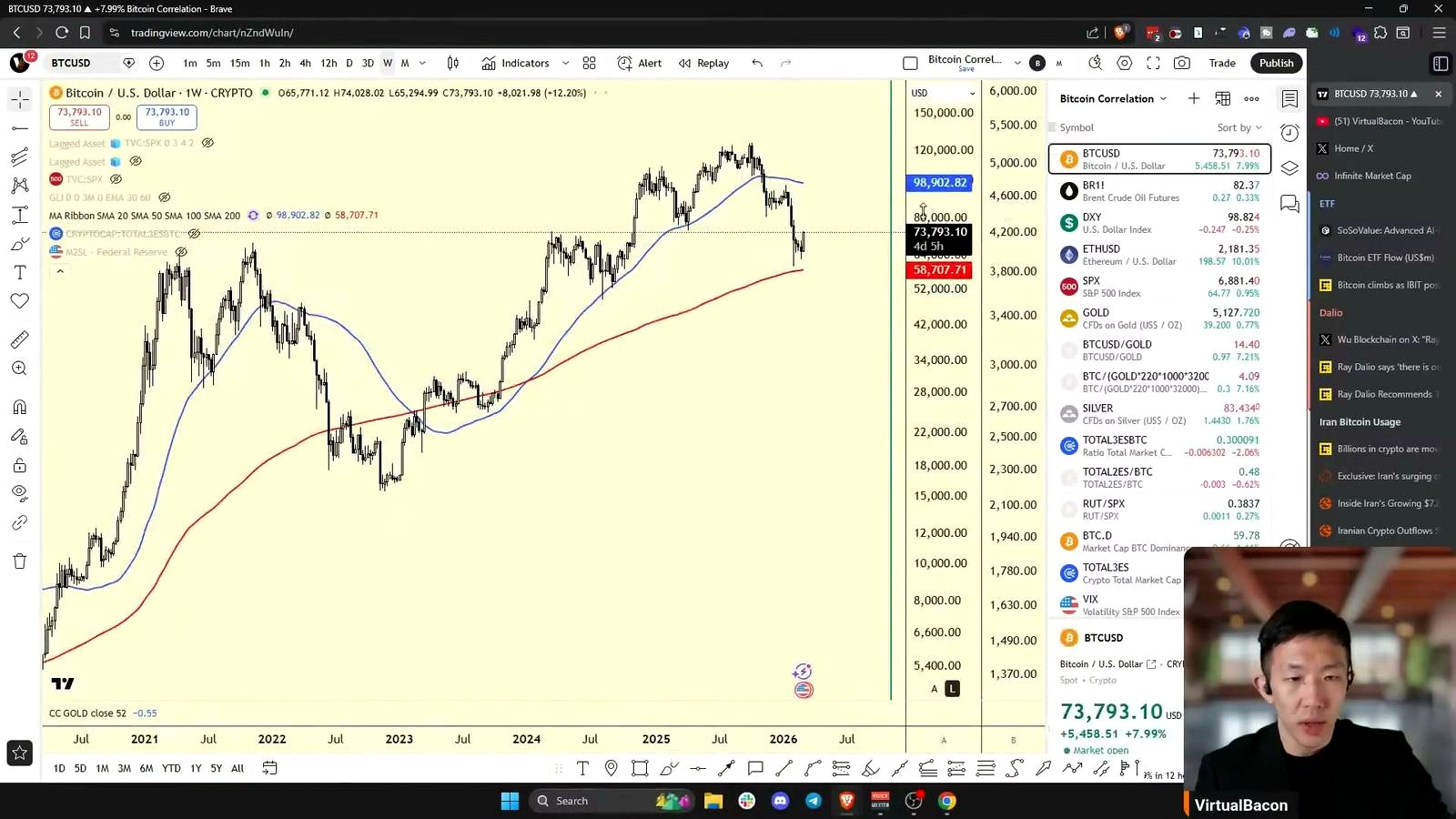Using the Bitcoin-Gold Ratio as a Valuation Metric discussed in the video