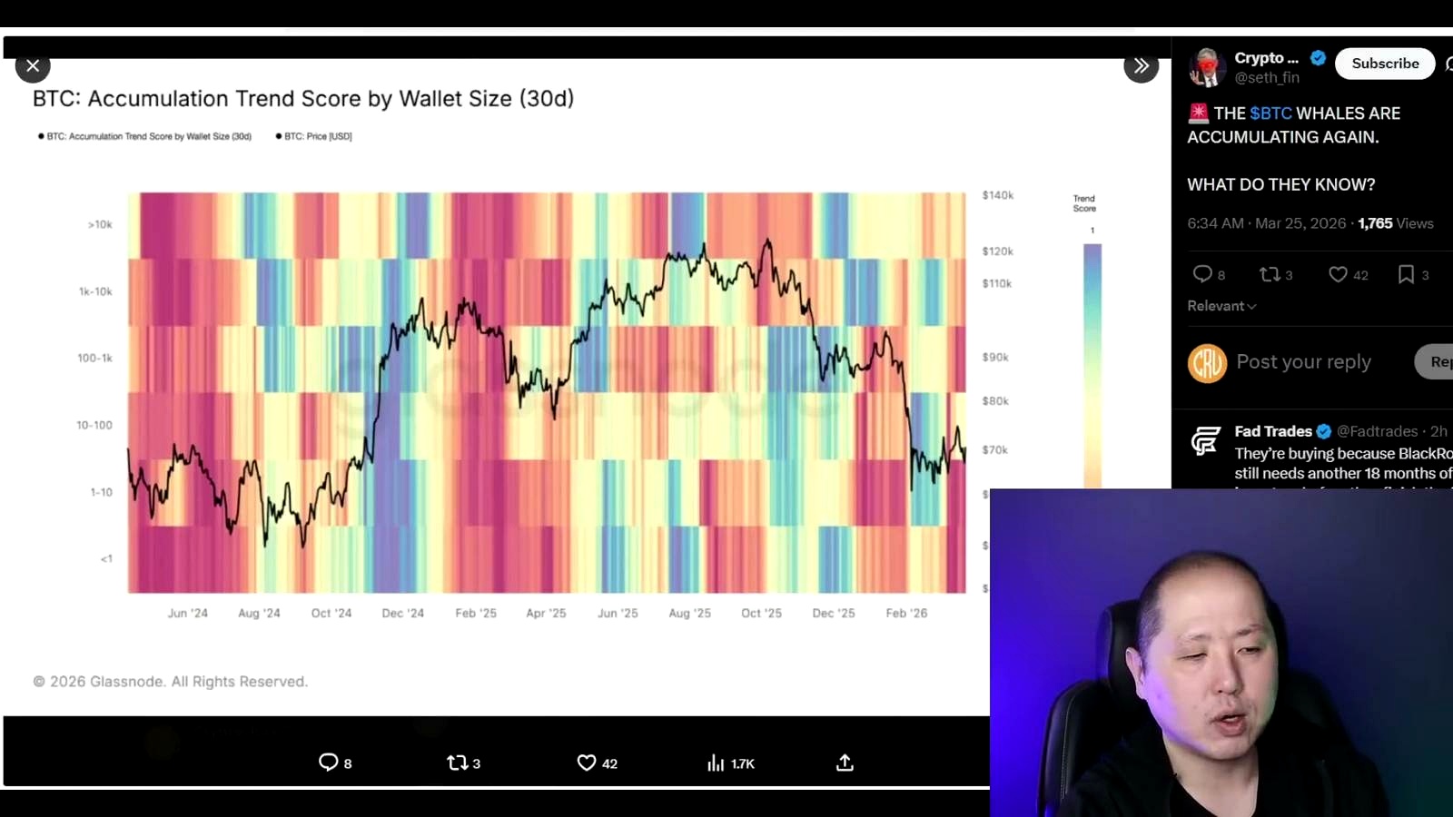 Whales, Retail, and Everyone In Between Are Accumulating discussed in the video