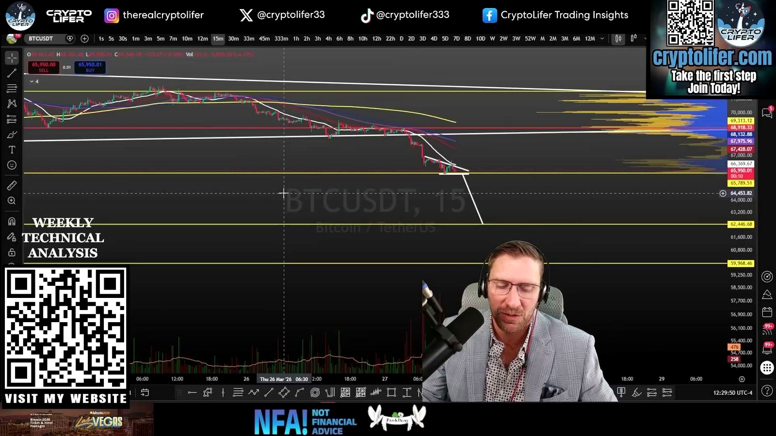 What to watch next for BTC