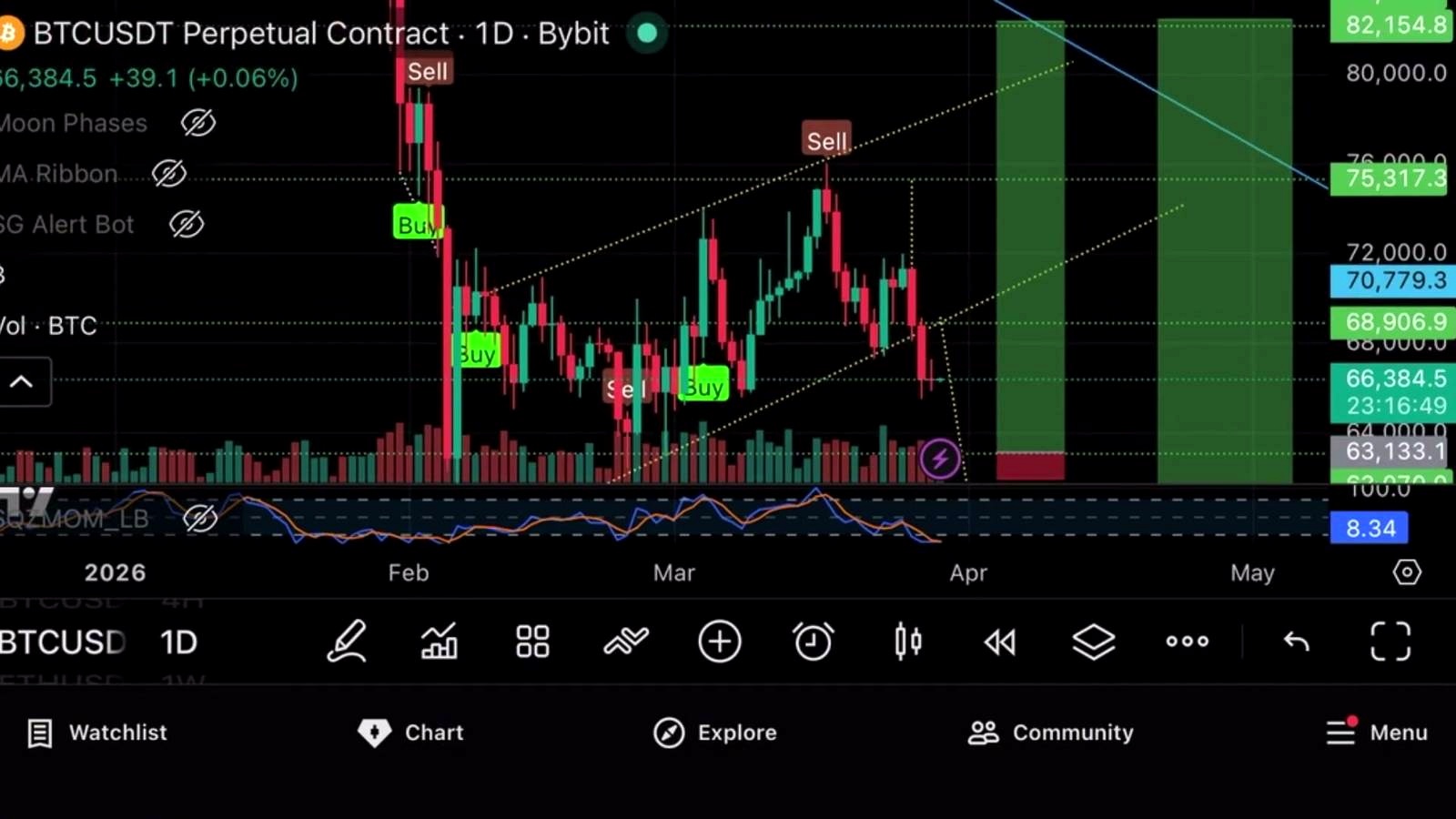 What to watch next for BTC