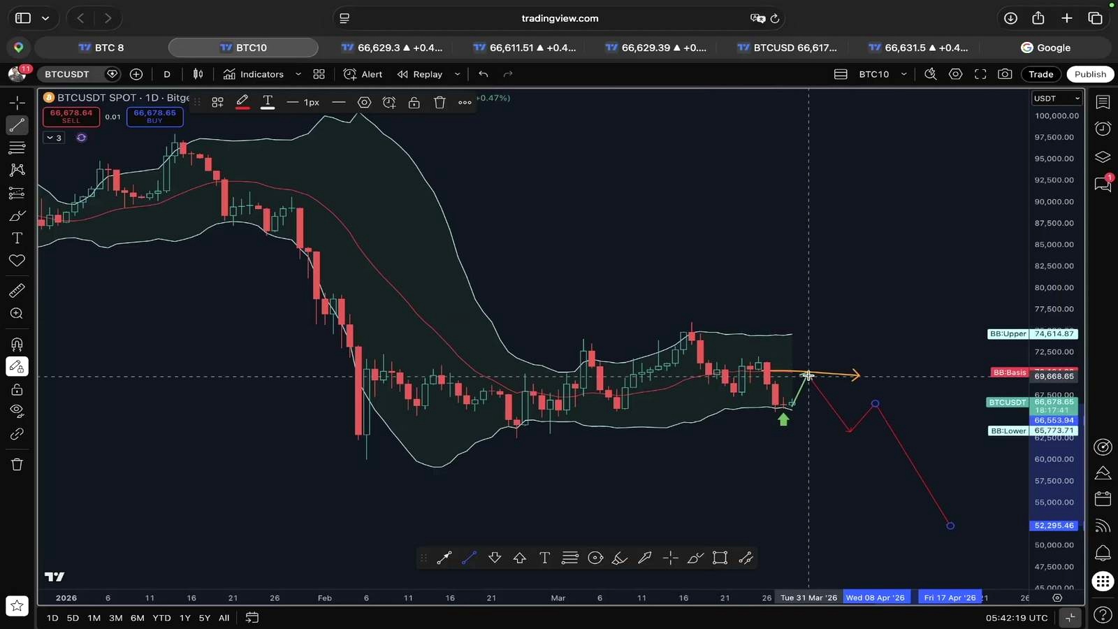 What to watch next for BTC