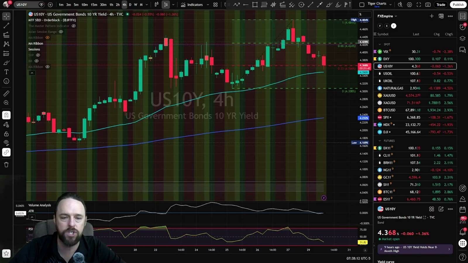 What to watch next for BTC and the wider market