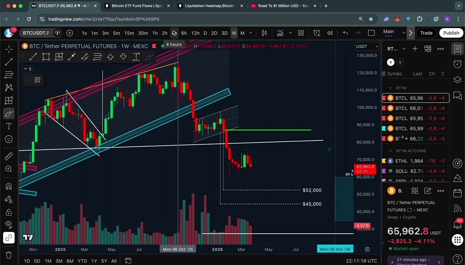 What to watch next for BTC