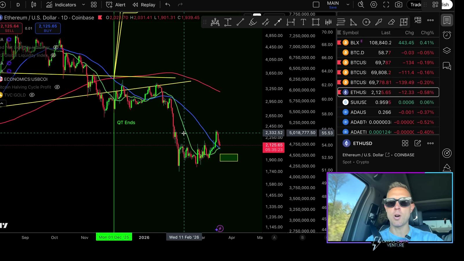 Why Ethereum Matters for Altcoins and Bitcoin discussed in the video
