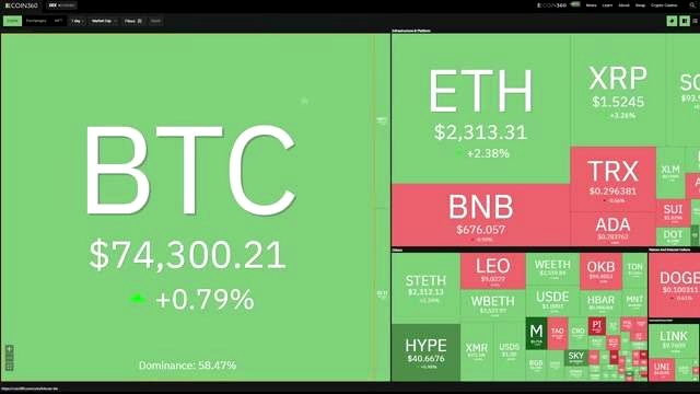 Efficiency Is Driving the Market discussed in the video