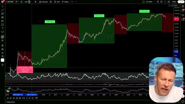 Historic Drawdowns discussed in the video