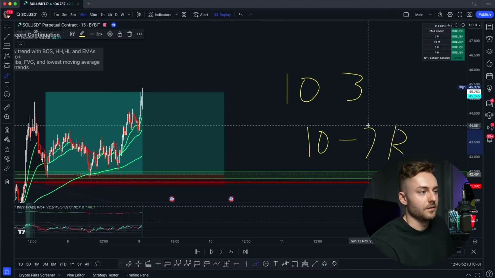 Risk Factors and Profitability discussed in the video