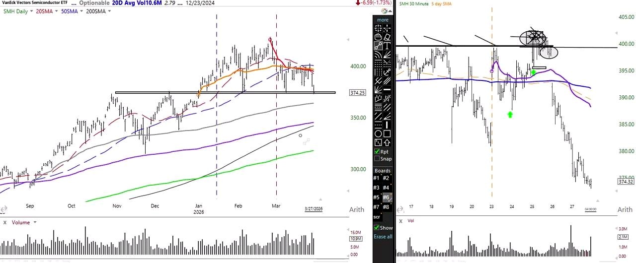 Semiconductors Broke Down, and the Pattern Got Clearer discussed in the video