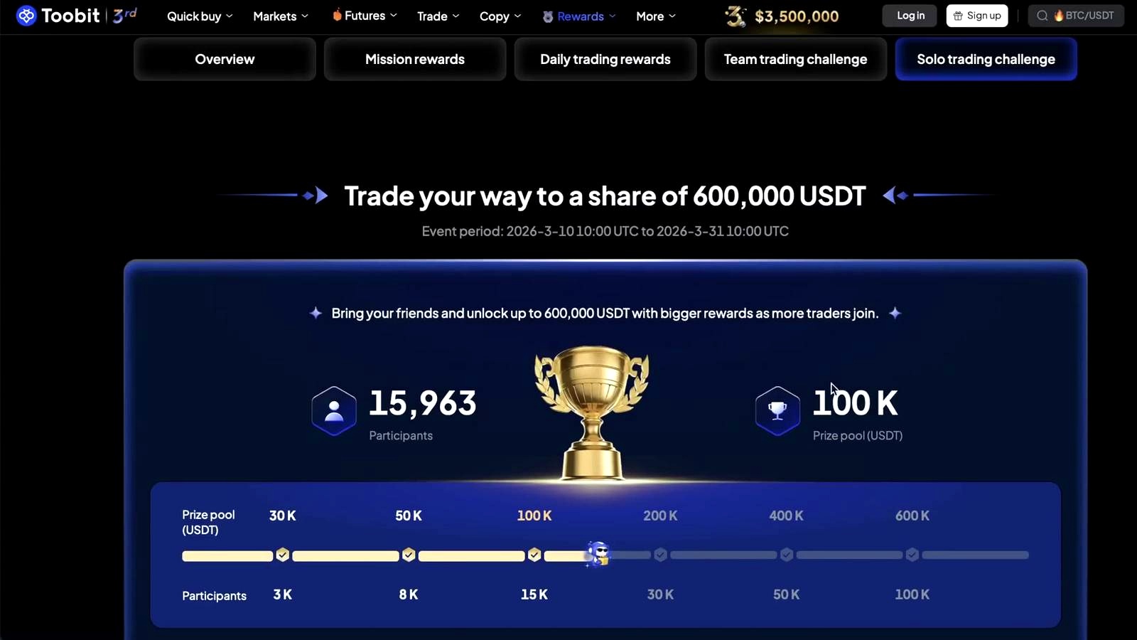 Trading competition details mentioned alongside the setup discussed in the video