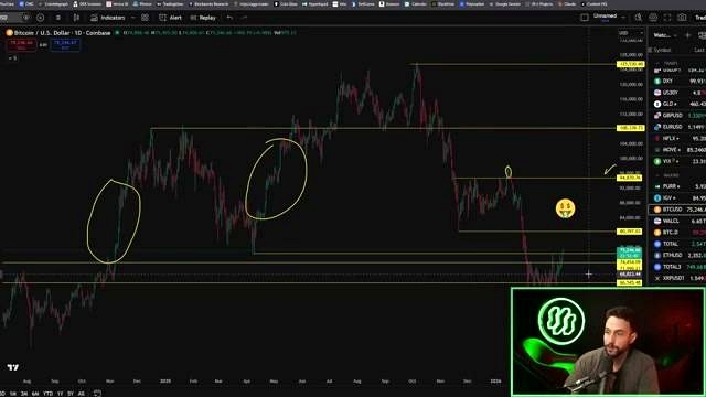 What Could Invalidate the Bullish Case discussed in the video