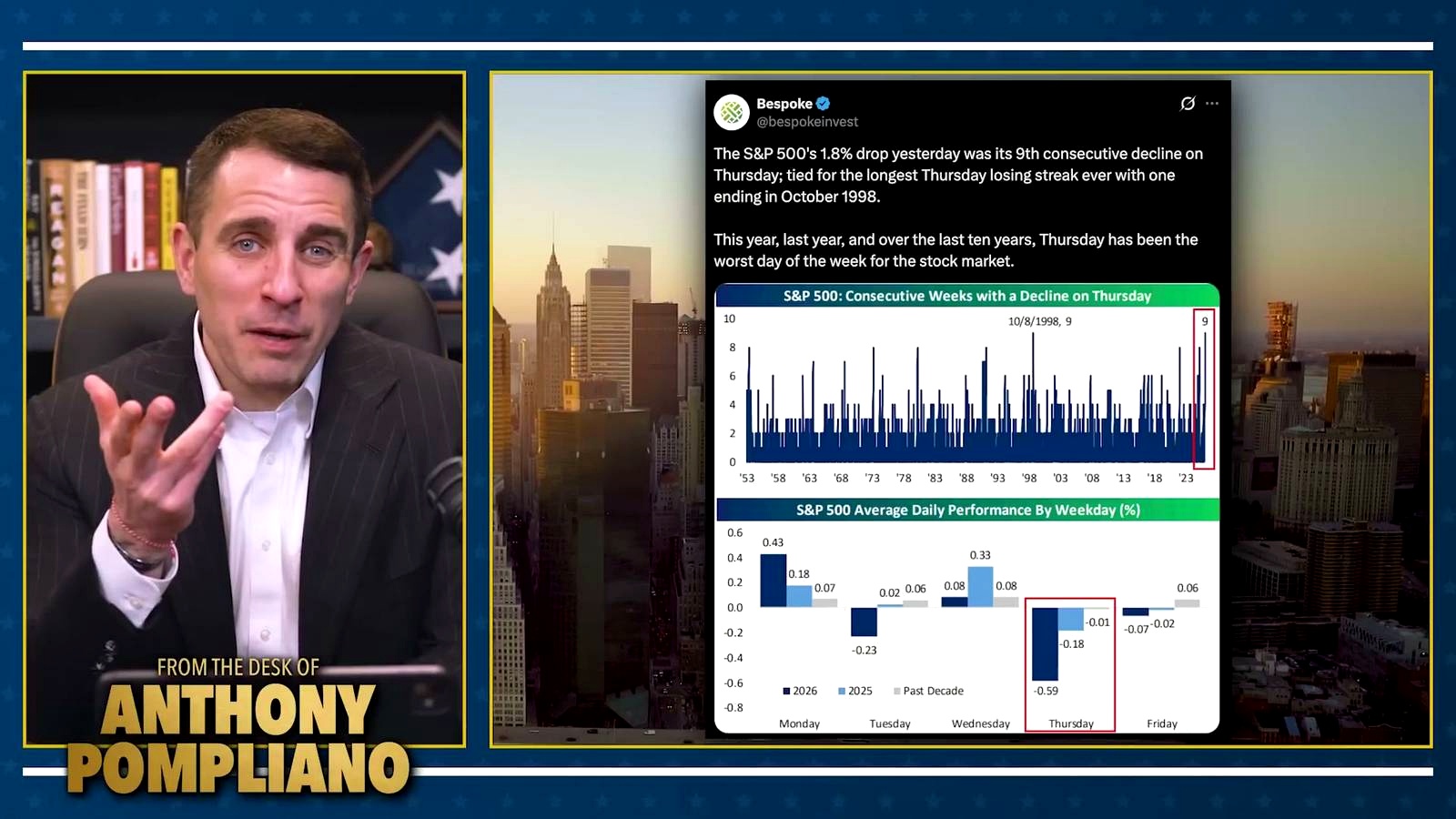 What investors need to understand now discussed in the video