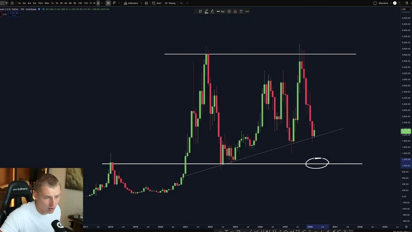 Ethereum Outlook discussed in the video