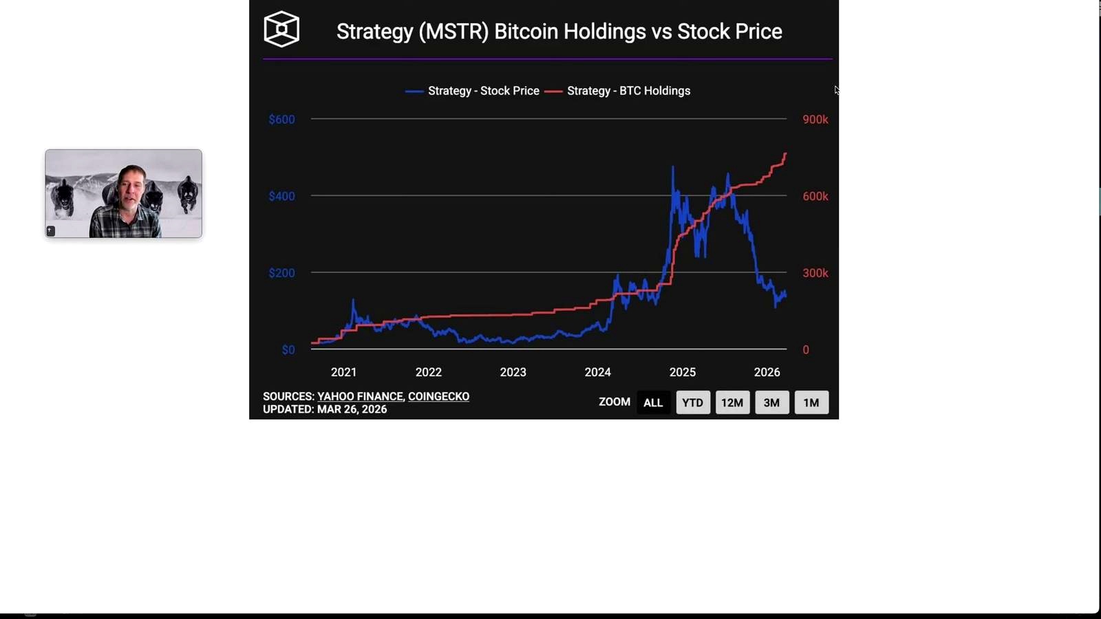 Strategy, Bitcoin holdings, and the one concern people keep circling discussed in the video