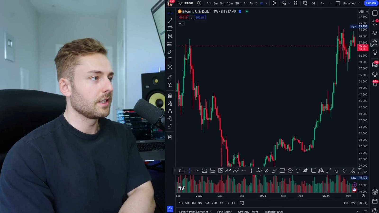 Technical Analysis Basics discussed in the video