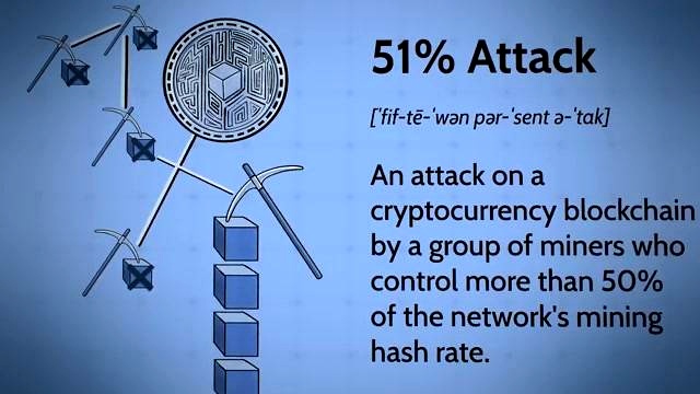 The 51% Attack Concern discussed in the video