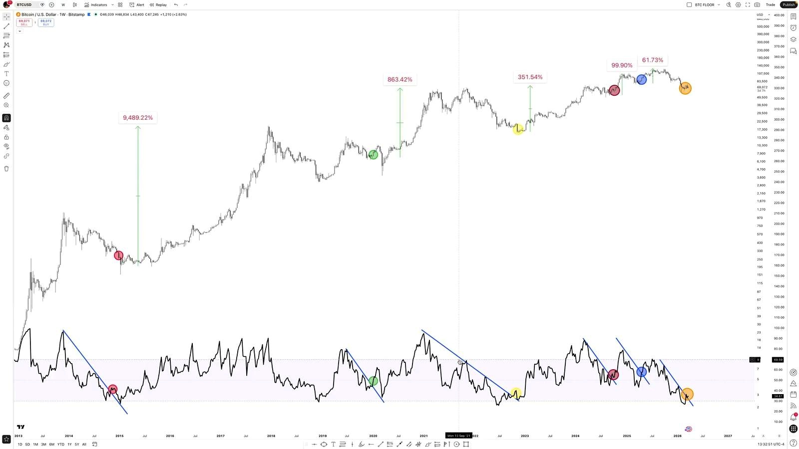 Why the Breakout May Still Need One More Catalyst discussed in the video