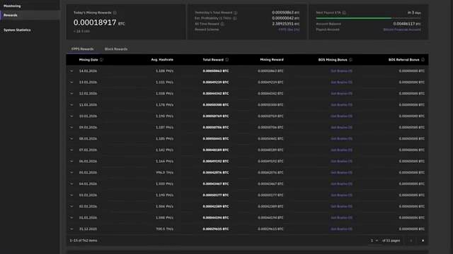 Additional Hosted Hash Rate and Revenue Comparison discussed in the video
