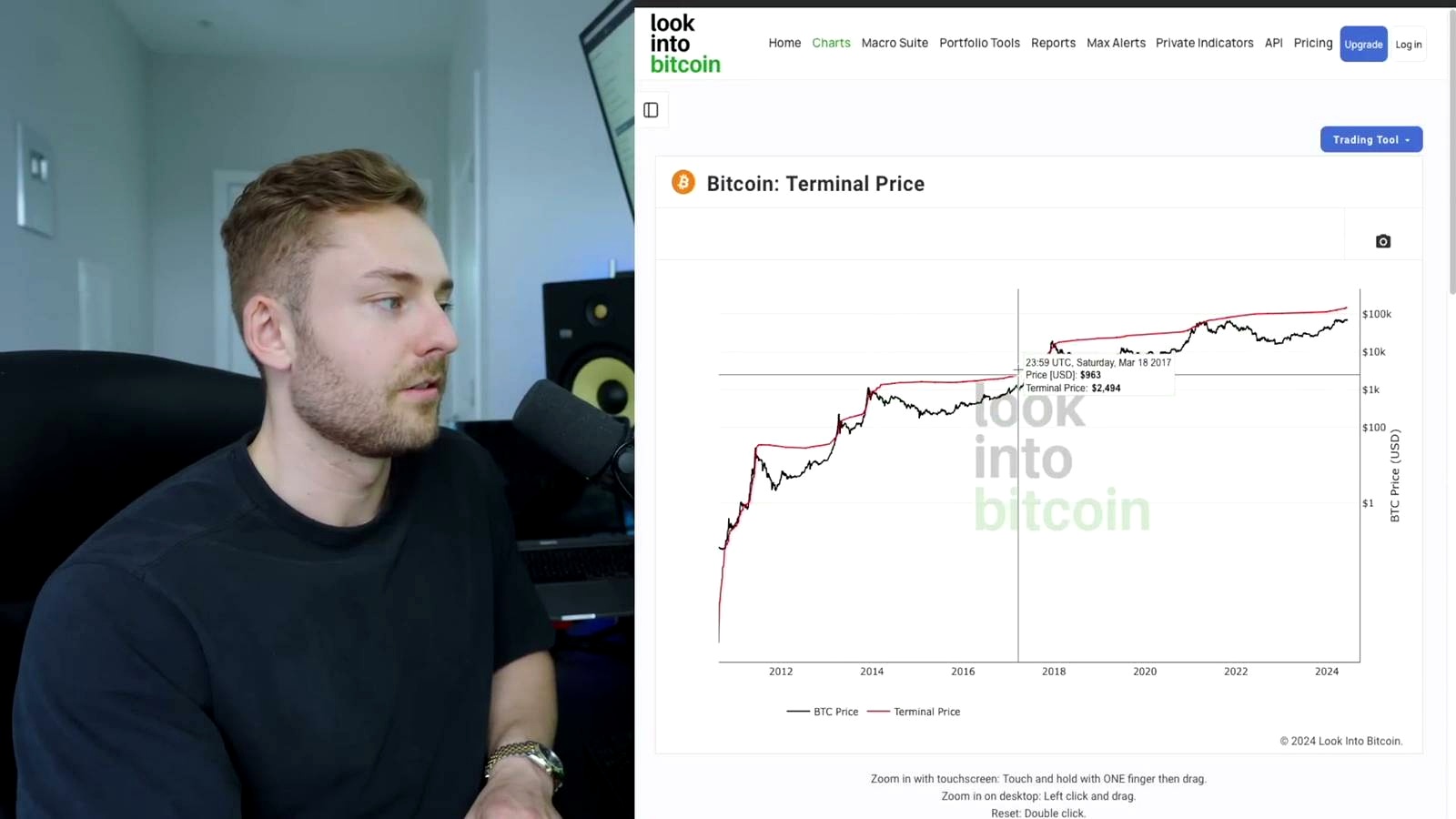 Simple Indicators for Bitcoin discussed in the video