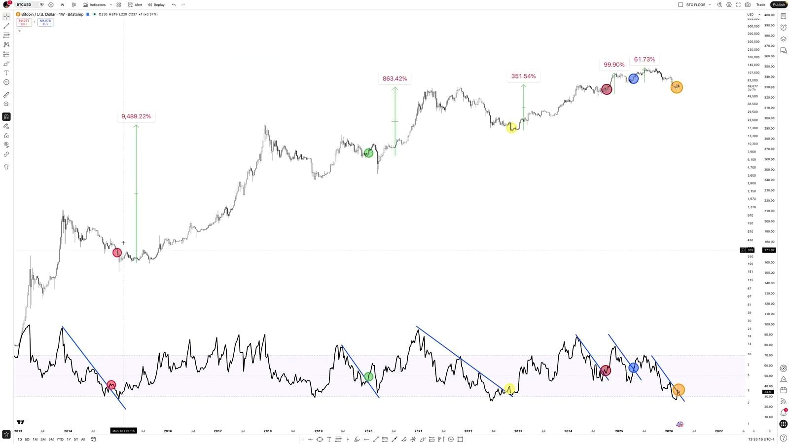 Technical Signals Are Adding to the Tension discussed in the video