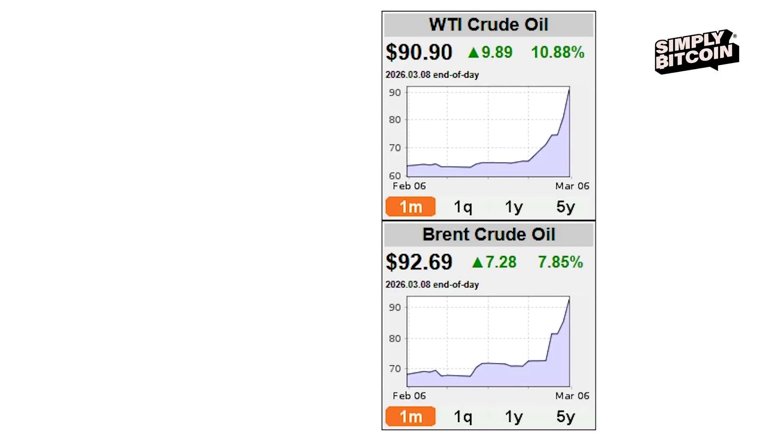 A Sudden Global Oil Shock and Rising Economic Risk