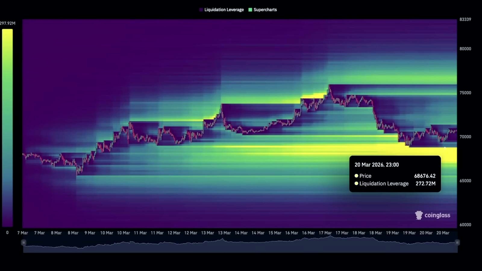 Biggest Bitcoin Warning Ever: Liquidity, Support Levels, and Rising 10-Year Yields