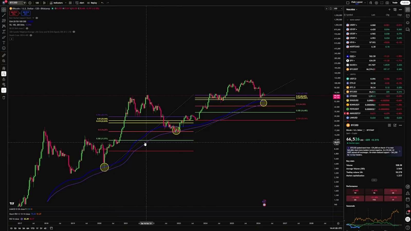 Bitcoin Bear Market May Be Only Halfway Through, Analyst Says